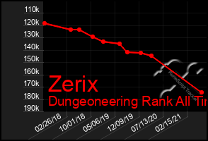 Total Graph of Zerix