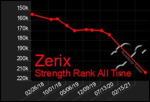 Total Graph of Zerix