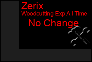 Total Graph of Zerix