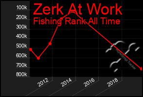 Total Graph of Zerk At Work