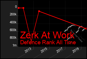 Total Graph of Zerk At Work