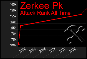 Total Graph of Zerkee Pk