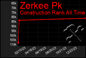 Total Graph of Zerkee Pk