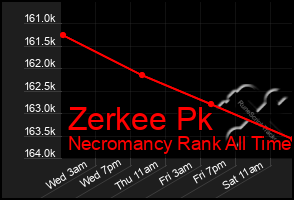 Total Graph of Zerkee Pk