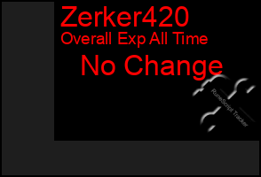 Total Graph of Zerker420