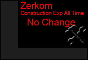 Total Graph of Zerkom