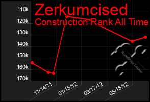 Total Graph of Zerkumcised