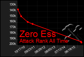 Total Graph of Zero Ess