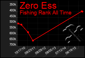 Total Graph of Zero Ess