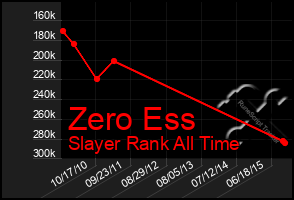 Total Graph of Zero Ess