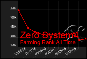 Total Graph of Zero System4