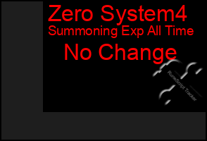 Total Graph of Zero System4