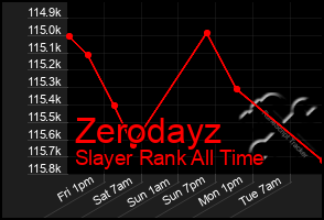 Total Graph of Zerodayz