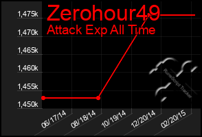 Total Graph of Zerohour49