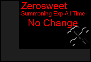Total Graph of Zerosweet