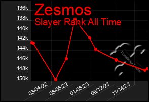 Total Graph of Zesmos