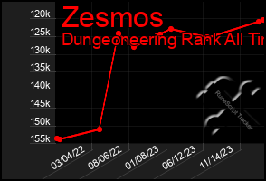 Total Graph of Zesmos