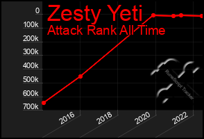 Total Graph of Zesty Yeti