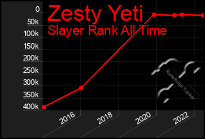 Total Graph of Zesty Yeti