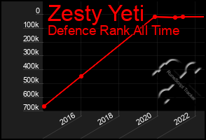 Total Graph of Zesty Yeti