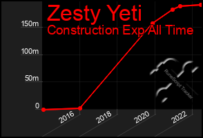 Total Graph of Zesty Yeti