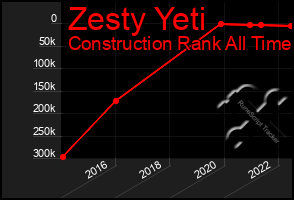 Total Graph of Zesty Yeti