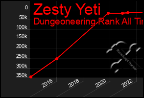 Total Graph of Zesty Yeti