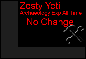 Total Graph of Zesty Yeti