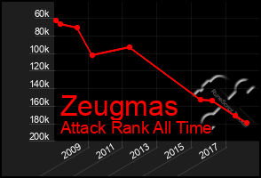 Total Graph of Zeugmas