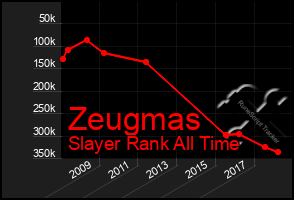 Total Graph of Zeugmas