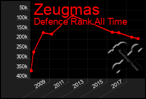 Total Graph of Zeugmas