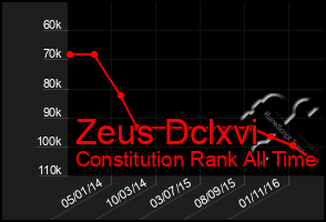 Total Graph of Zeus Dclxvi