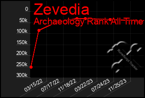 Total Graph of Zevedia