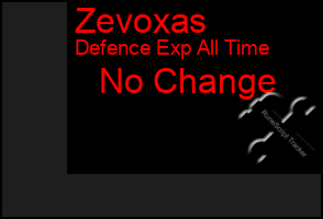 Total Graph of Zevoxas