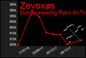 Total Graph of Zevoxas