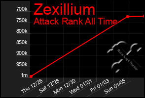 Total Graph of Zexillium