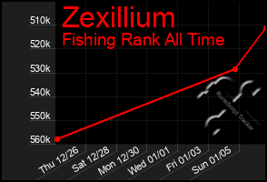 Total Graph of Zexillium