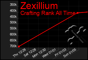 Total Graph of Zexillium