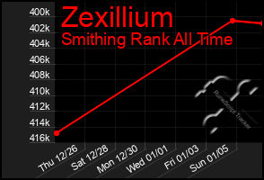 Total Graph of Zexillium