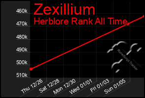 Total Graph of Zexillium