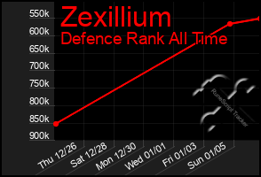 Total Graph of Zexillium