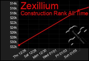 Total Graph of Zexillium