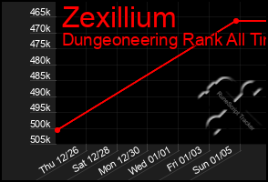 Total Graph of Zexillium