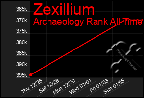 Total Graph of Zexillium