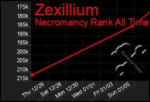 Total Graph of Zexillium