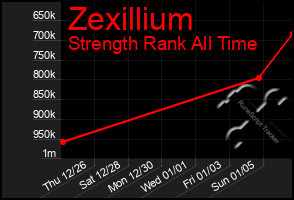 Total Graph of Zexillium