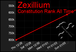 Total Graph of Zexillium