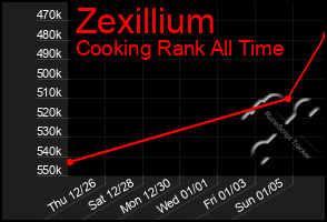 Total Graph of Zexillium