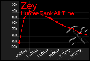 Total Graph of Zey