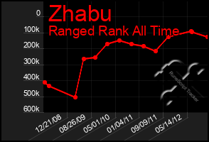 Total Graph of Zhabu